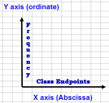 abscissa2