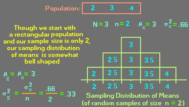 Image for Central Limit Theorem