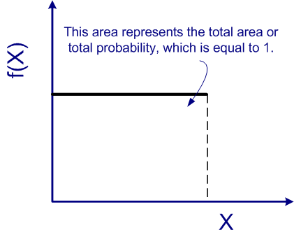 ProbDensity