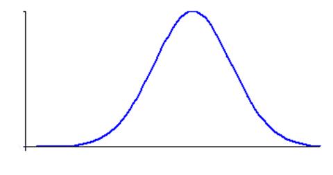 NormalDistribution